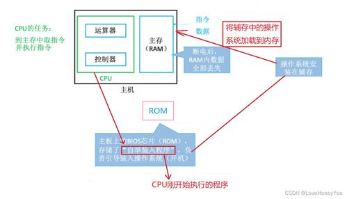 計算機組成原理 存儲系統(tǒng)