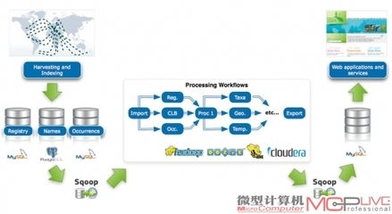 從秋季IDF 2012看信息時代新趨勢 | 微型計算機官方網(wǎng)站 MCPlive.cn