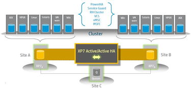 從it應用架構角度,暢談雙活數據中心容災解決方案