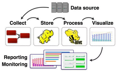 大數據是什么?大數據是指海量數據或巨量數據,其規模巨大到無法通過目前主流的計算機系統在合理時間內獲取、存儲、管理、處理并 - 掘金