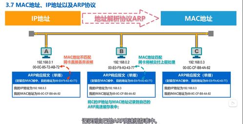 數據鏈路層 湖南科技大學 計算機網絡微課堂 筆記3.2