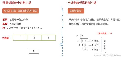 計算機數據處理與存儲 數據時代的核心基石